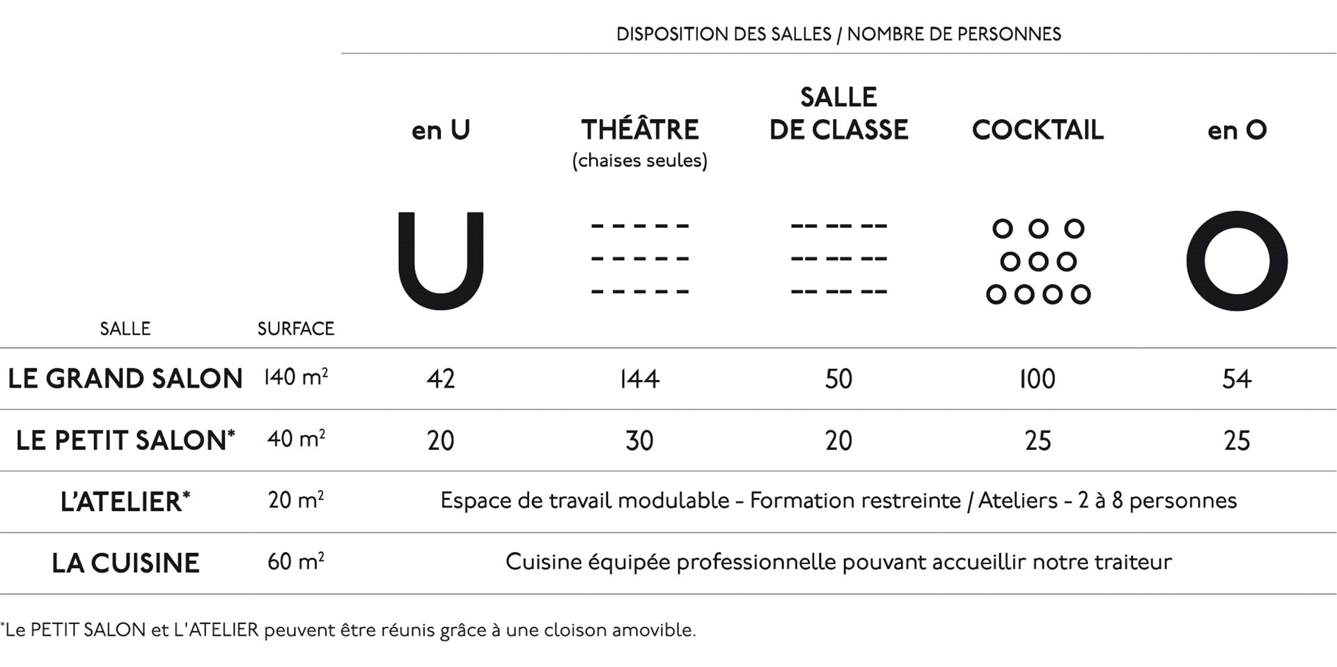 disposition des salles - espace seminaire